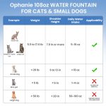 Ophanie 108oz/3.2L Stainless Steel Cat Water Fountain with Replacement Filters & Silicone Mat, Automatic Water Dispenser for Cat and Dogs, Electric Drinking Bowl Suitable for Multiple Pets, Silver - Image 9