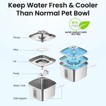 Ophanie 108oz/3.2L Stainless Steel Cat Water Fountain with Replacement Filters & Silicone Mat, Automatic Water Dispenser for Cat and Dogs, Electric Drinking Bowl Suitable for Multiple Pets, Silver - Image 12